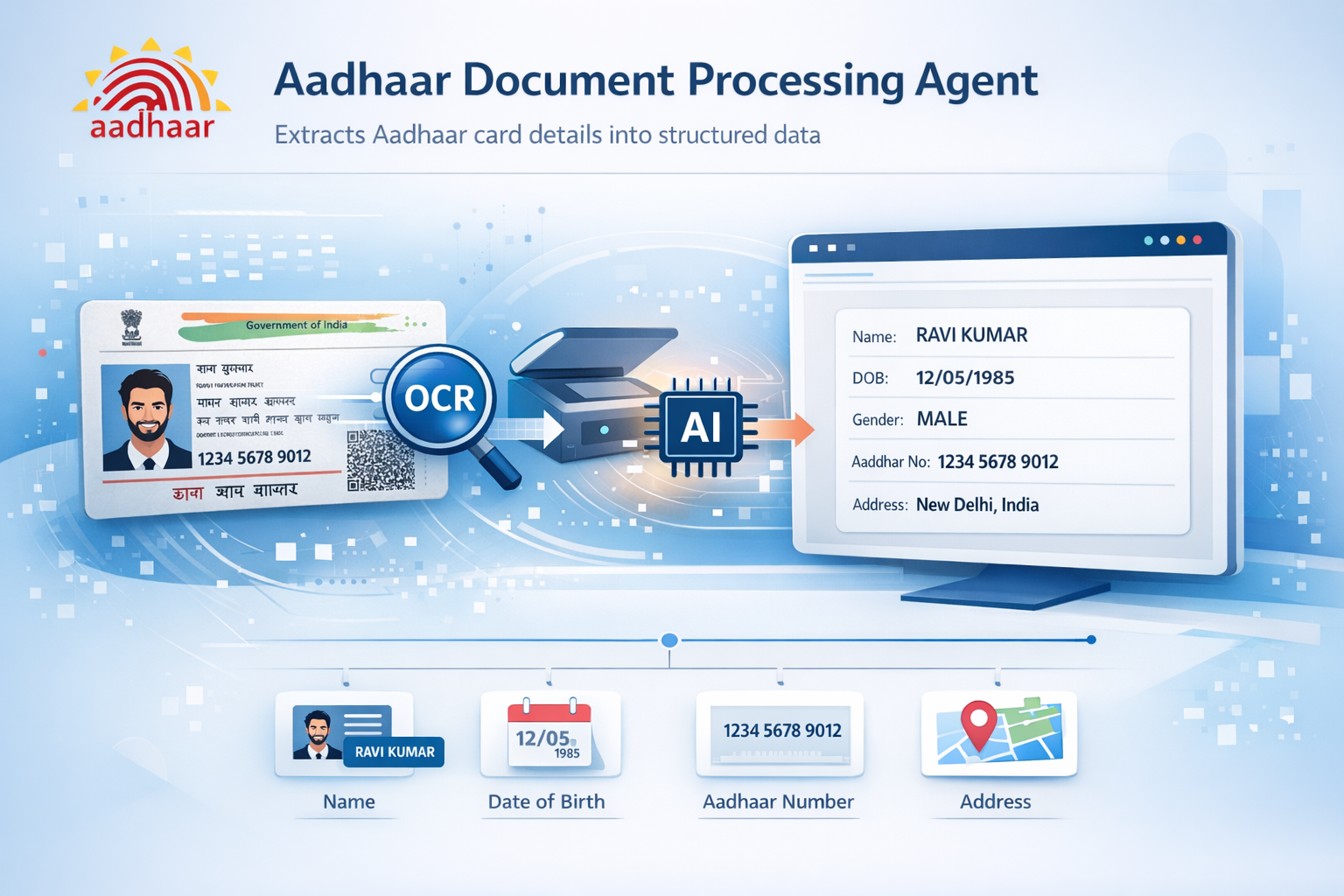 Aadhaar Document Processing Agent