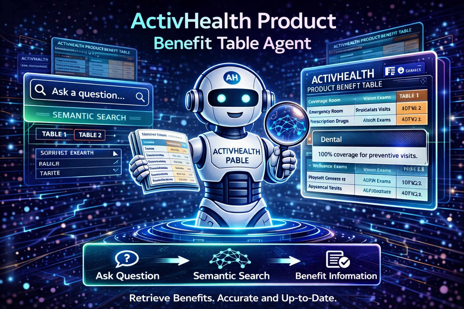 ActivHealth Product Benefit Table Agent
